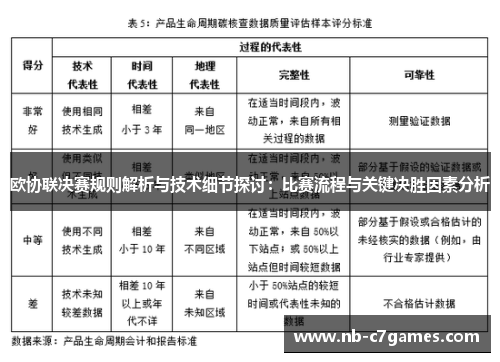 欧协联决赛规则解析与技术细节探讨：比赛流程与关键决胜因素分析